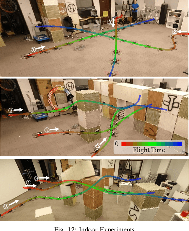 Figure 4 for EGO-Swarm: A Fully Autonomous and Decentralized Quadrotor Swarm System in Cluttered Environments