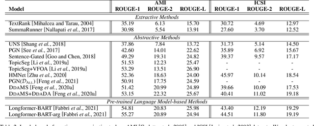 Figure 3 for A Survey on Dialogue Summarization: Recent Advances and New Frontiers