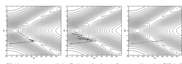 Figure 1 for Evolving Stochastic Learning Algorithm Based on Tsallis Entropic Index