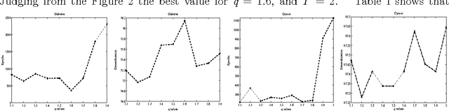 Figure 2 for Evolving Stochastic Learning Algorithm Based on Tsallis Entropic Index