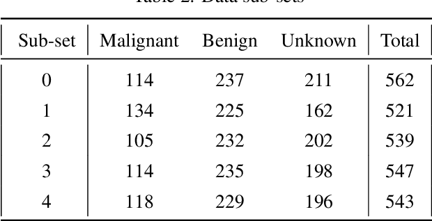 Figure 4 for Semi-supervised lung nodule retrieval