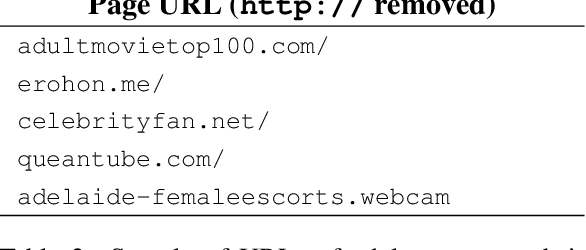 Figure 3 for What's in the Box? A Preliminary Analysis of Undesirable Content in the Common Crawl Corpus