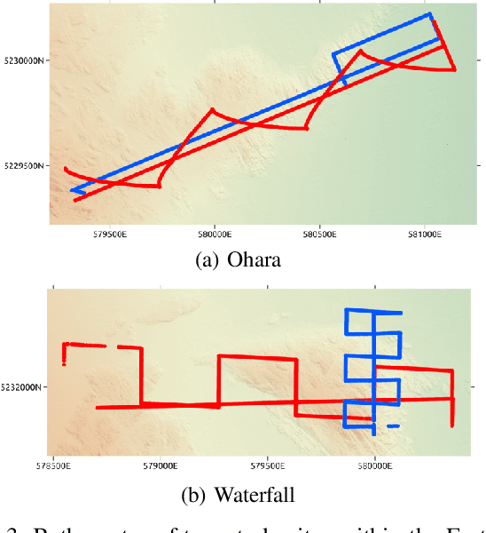 Figure 3 for Towards Adaptive Benthic Habitat Mapping