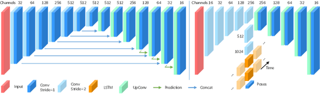 Figure 3 for Learning by Inertia: Self-supervised Monocular Visual Odometry for Road Vehicles