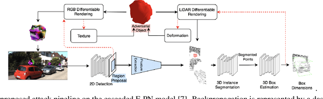 Figure 3 for Towards Universal Physical Attacks On Cascaded Camera-Lidar 3D Object Detection Models