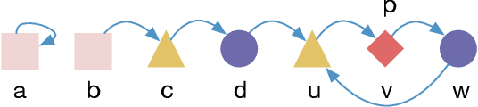 Figure 1 for What are Your Powers? -- Truth Set Algebras