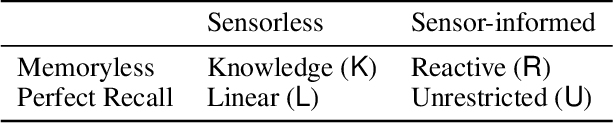 Figure 3 for What are Your Powers? -- Truth Set Algebras