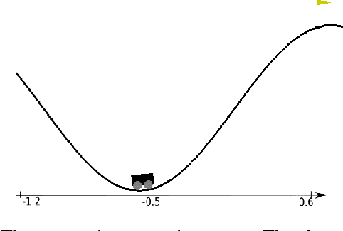 Figure 2 for Learning Perception and Planning with Deep Active Inference