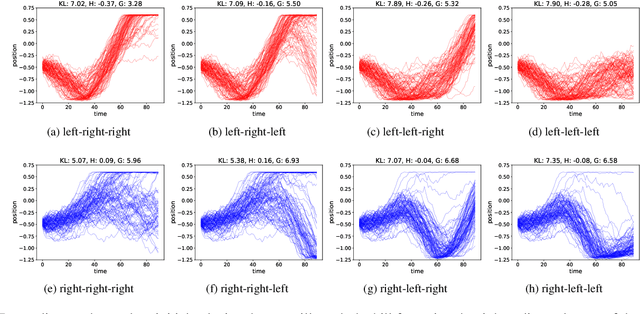 Figure 3 for Learning Perception and Planning with Deep Active Inference