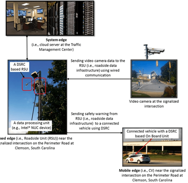 Figure 3 for Real-time Pedestrian Detection Approach with an Efficient Data Communication Bandwidth Strategy