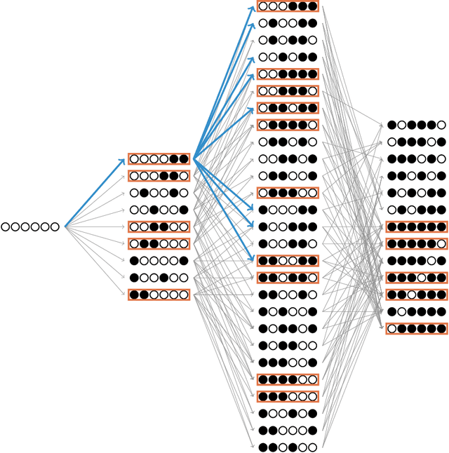 Figure 1 for Exclusive Group Lasso for Structured Variable Selection