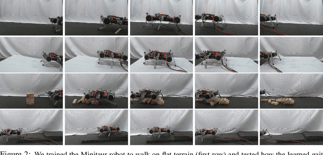 Figure 3 for Soft Actor-Critic Algorithms and Applications
