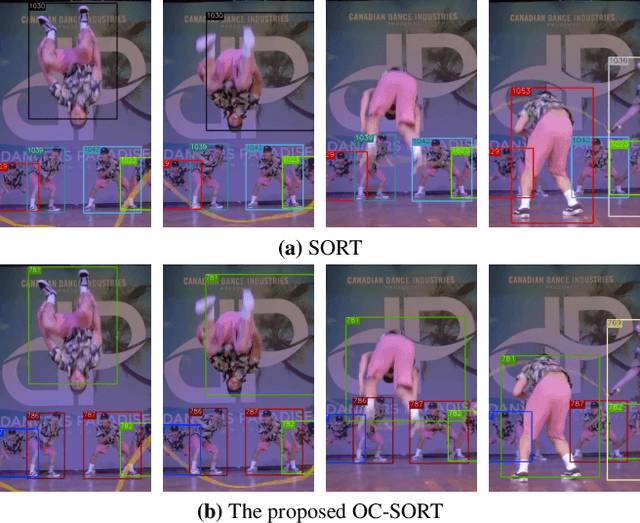 Figure 1 for Observation-Centric SORT: Rethinking SORT for Robust Multi-Object Tracking