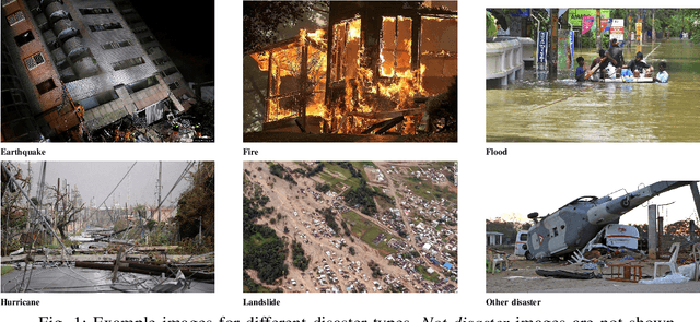 Figure 1 for Deep Learning Benchmarks and Datasets for Social Media Image Classification for Disaster Response