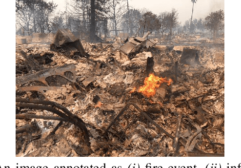 Figure 2 for Deep Learning Benchmarks and Datasets for Social Media Image Classification for Disaster Response