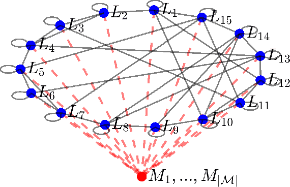 Figure 4 for Characterizing Trust and Resilience in Distributed Consensus for Cyberphysical Systems