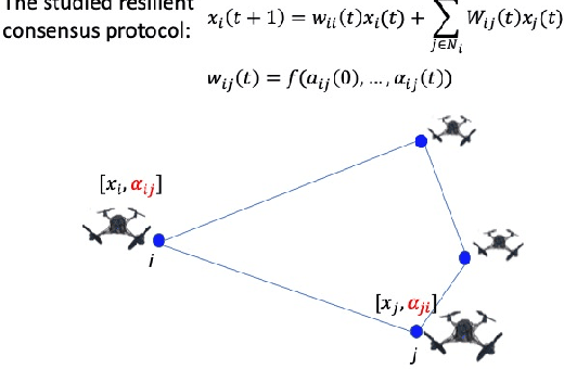 Figure 1 for Characterizing Trust and Resilience in Distributed Consensus for Cyberphysical Systems