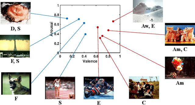 Figure 1 for PDANet: Polarity-consistent Deep Attention Network for Fine-grained Visual Emotion Regression