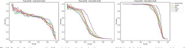 Figure 3 for Automatic Catalog of RRLyrae from $\sim$ 14 million VVV Light Curves: How far can we go with traditional machine-learning?