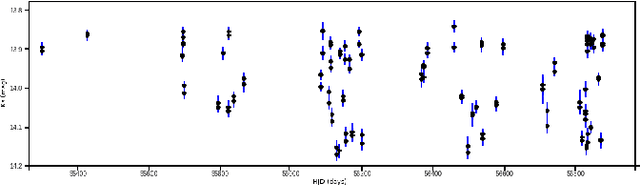 Figure 1 for Automatic Catalog of RRLyrae from $\sim$ 14 million VVV Light Curves: How far can we go with traditional machine-learning?