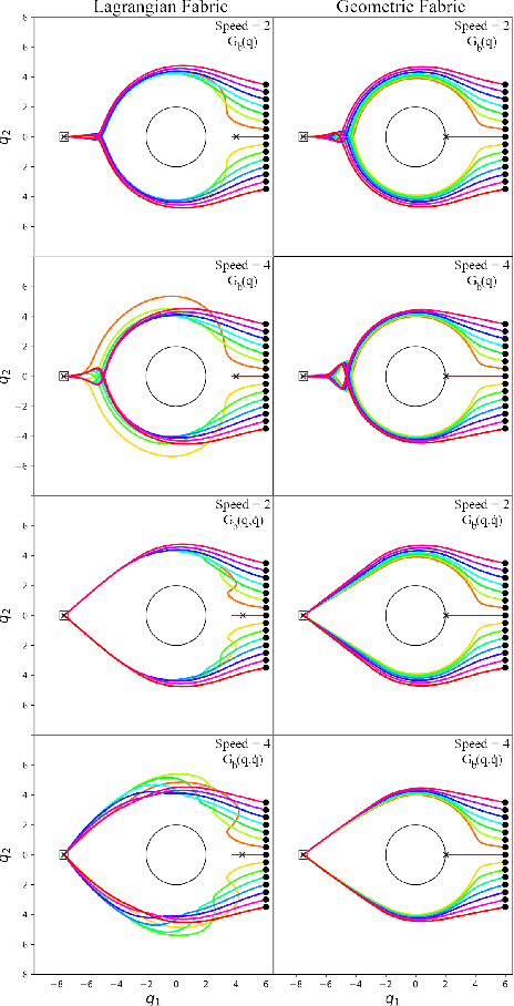 Figure 1 for Optimization Fabrics for Behavioral Design