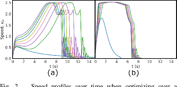 Figure 2 for Optimization Fabrics for Behavioral Design