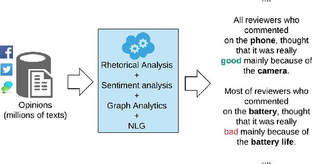 Figure 1 for Extracting Aspects Hierarchies using Rhetorical Structure Theory