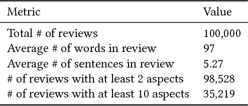 Figure 2 for Extracting Aspects Hierarchies using Rhetorical Structure Theory