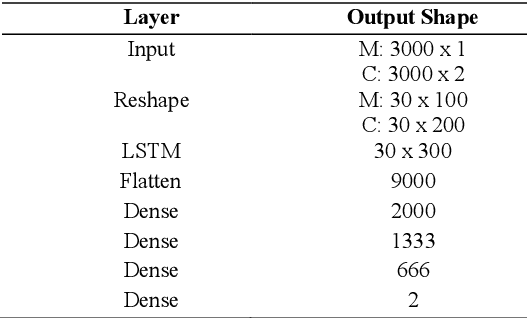 Figure 1 for Magnetic Resonance Fingerprinting Reconstruction Using Recurrent Neural Networks