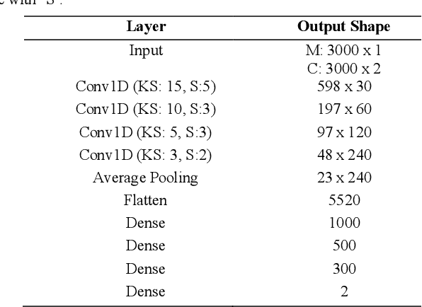 Figure 3 for Magnetic Resonance Fingerprinting Reconstruction Using Recurrent Neural Networks