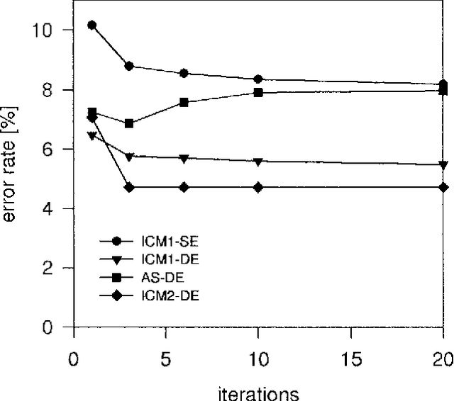 Figure 2 for Markov Random Field Segmentation of Brain MR Images