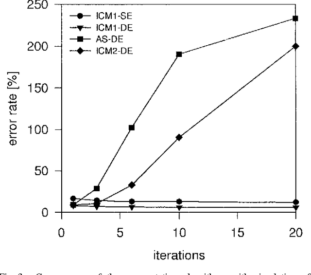 Figure 3 for Markov Random Field Segmentation of Brain MR Images