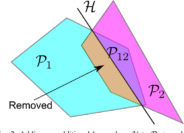 Figure 2 for Lidar-based exploration and discretization for mobile robot planning