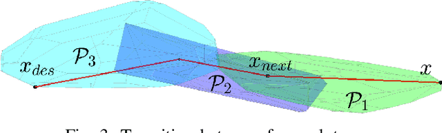 Figure 3 for Lidar-based exploration and discretization for mobile robot planning