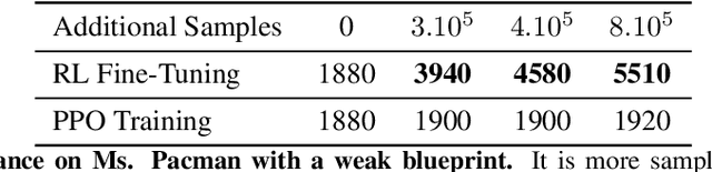 Figure 3 for Scalable Online Planning via Reinforcement Learning Fine-Tuning