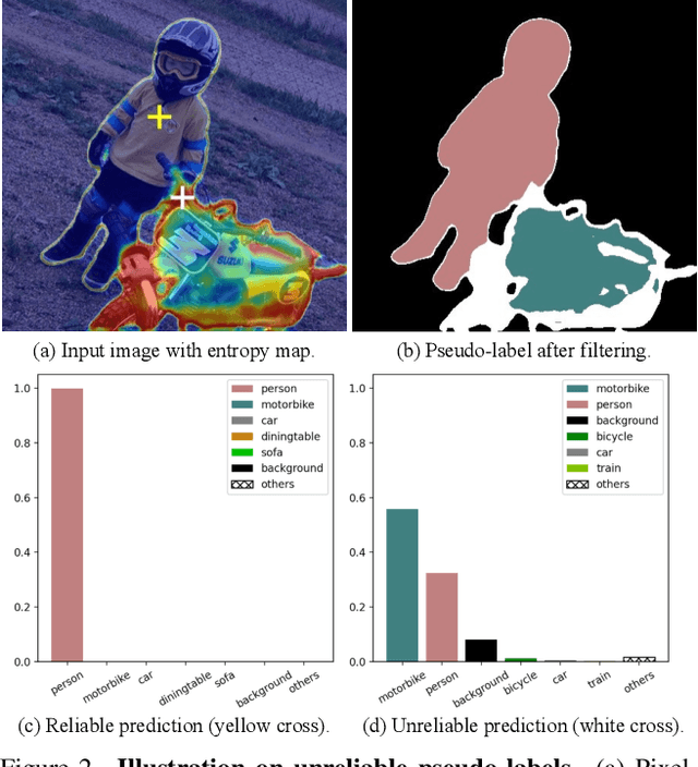 Figure 3 for Semi-Supervised Semantic Segmentation Using Unreliable Pseudo-Labels