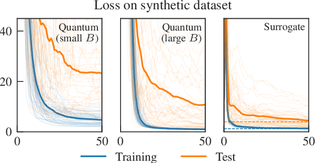 Figure 2 for Classical surrogates for quantum learning models