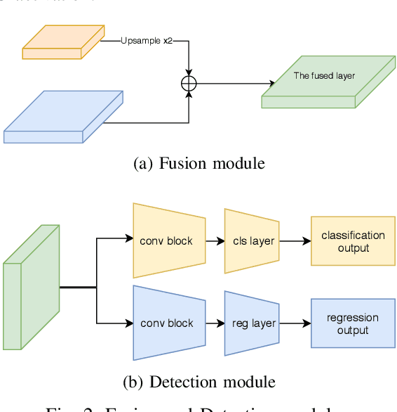 Figure 4 for Revisiting a single-stage method for face detection