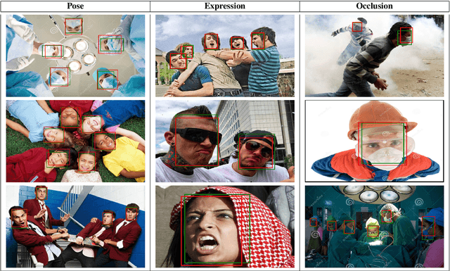 Figure 2 for Revisiting a single-stage method for face detection