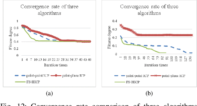 Figure 4 for Partial Computing Offloading Assisted Cloud Point Registration in Multi-robot SLAM