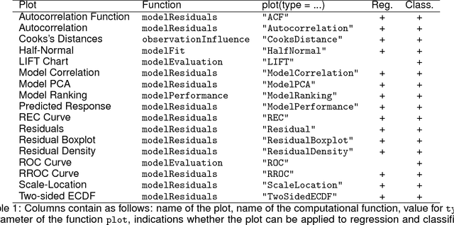 Figure 2 for auditor: an R Package for Model-Agnostic Visual Validation and Diagnostic