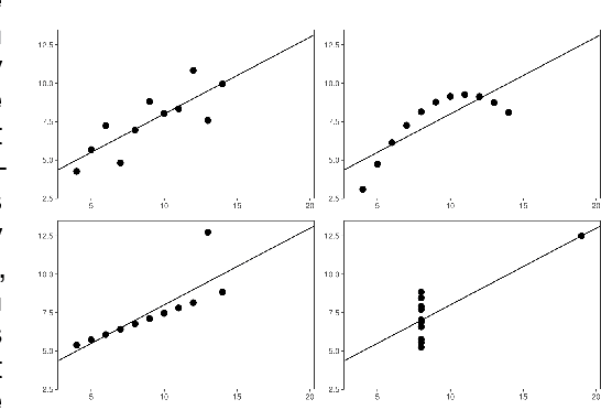 Figure 1 for auditor: an R Package for Model-Agnostic Visual Validation and Diagnostic