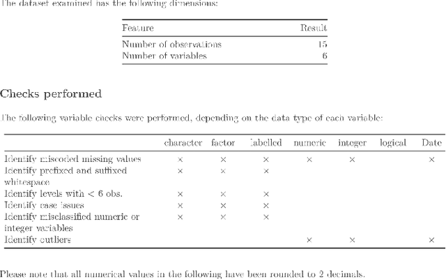 Figure 3 for auditor: an R Package for Model-Agnostic Visual Validation and Diagnostic