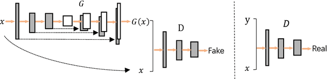 Figure 3 for Style transfer based data augmentation in material microscopic image processing
