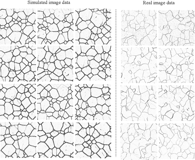 Figure 4 for Style transfer based data augmentation in material microscopic image processing