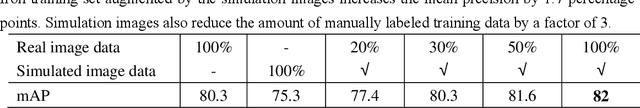 Figure 2 for Style transfer based data augmentation in material microscopic image processing