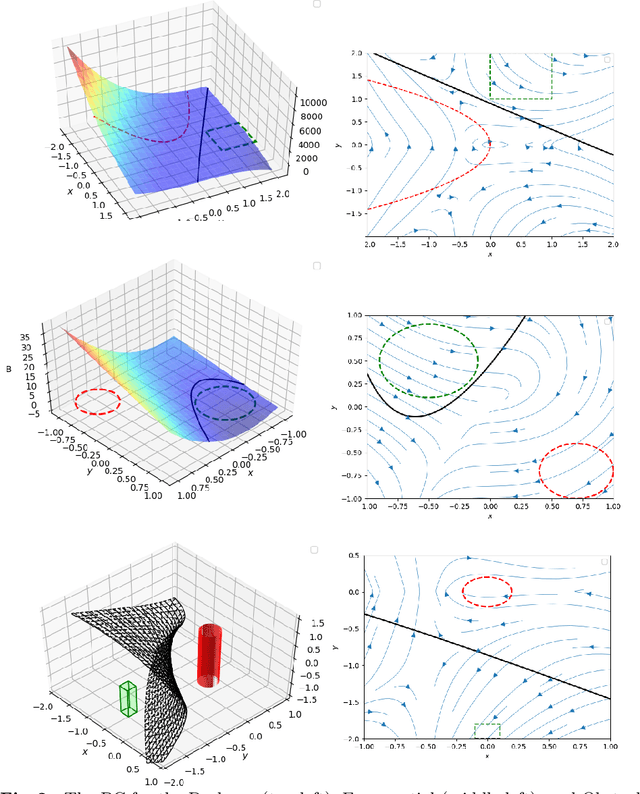 Figure 3 for Automated Formal Synthesis of Neural Barrier Certificates for Dynamical Models