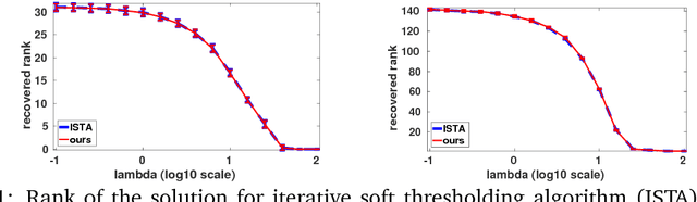 Figure 1 for Reexamining Low Rank Matrix Factorization for Trace Norm Regularization