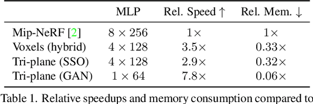 Figure 1 for Efficient Geometry-aware 3D Generative Adversarial Networks