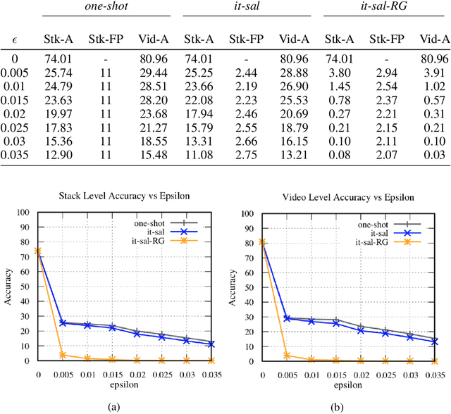 Figure 2 for Adversarial Attacks for Optical Flow-Based Action Recognition Classifiers